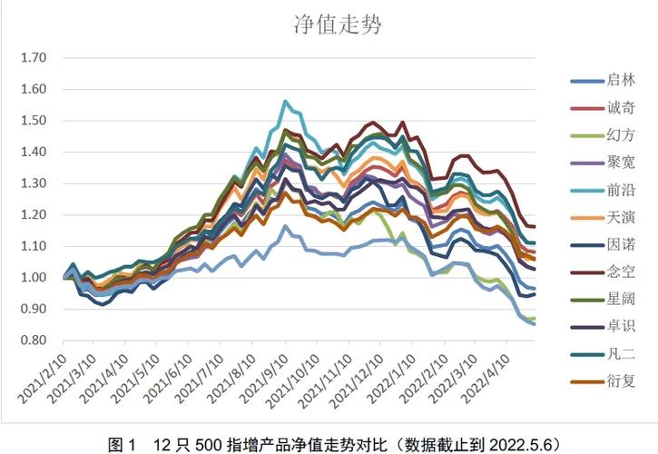 中欧新趋势基金净值