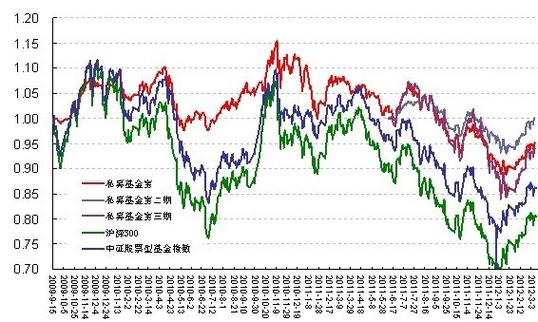 中欧新趋势基金净值