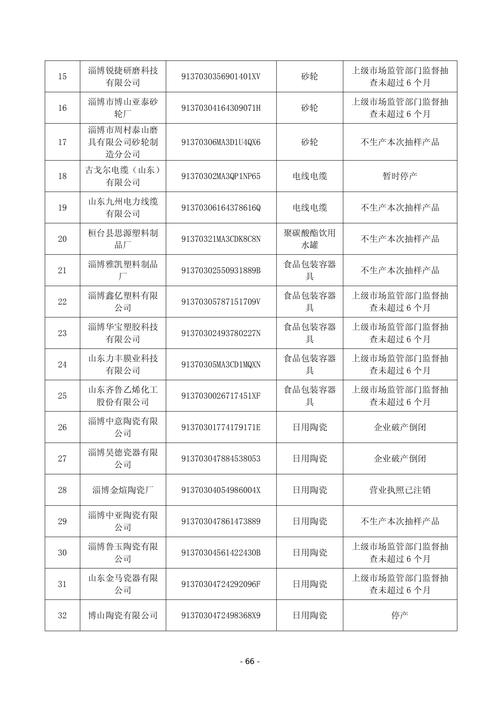 山东市场主体信息查询