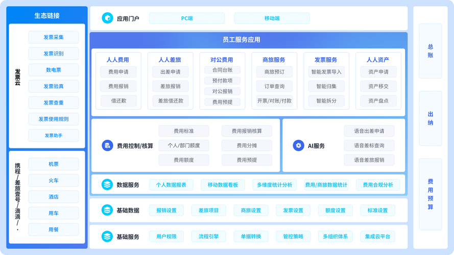 企业信息服务公共平台