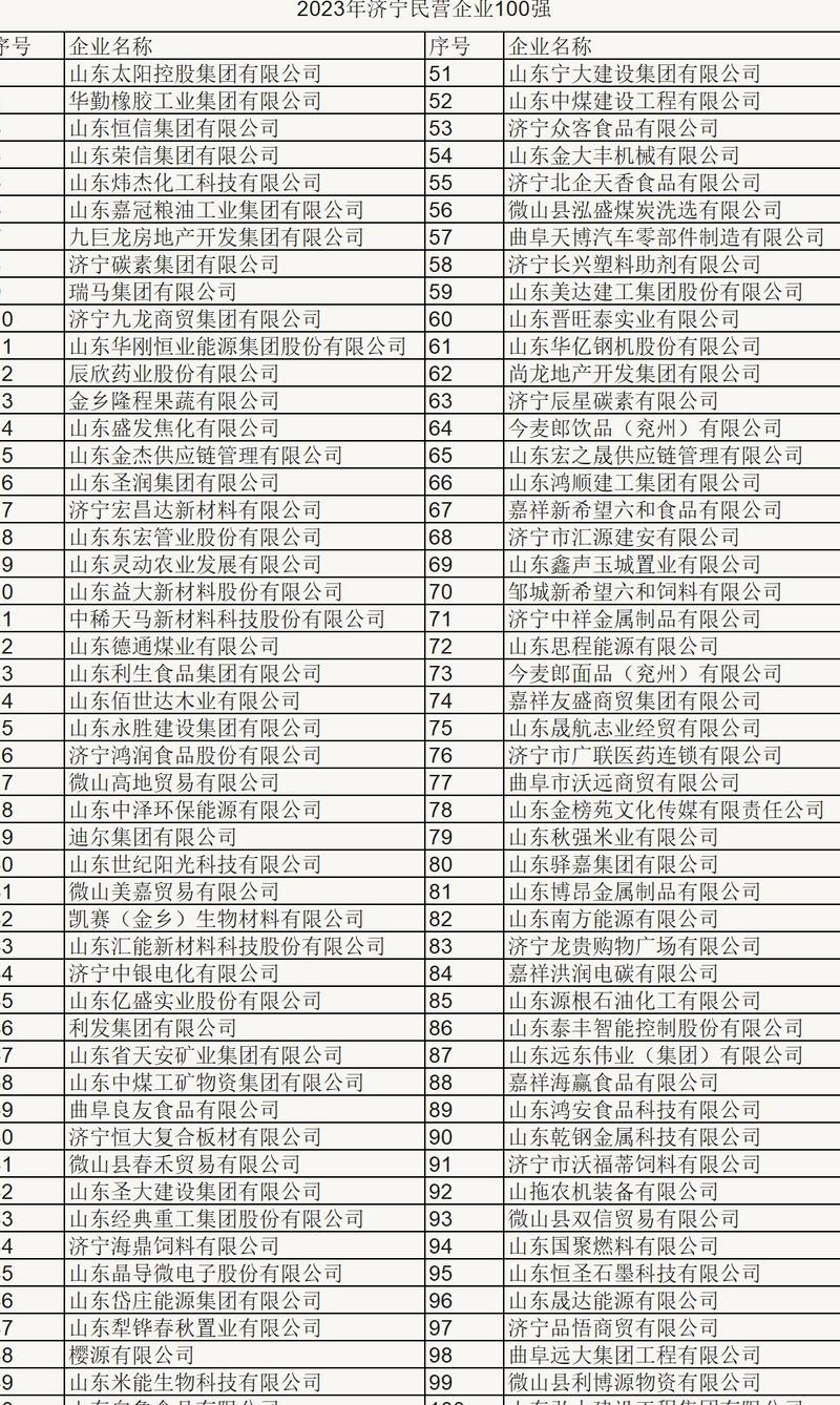 山东企业查询企业信息