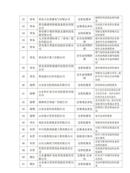 山东企业查询企业信息