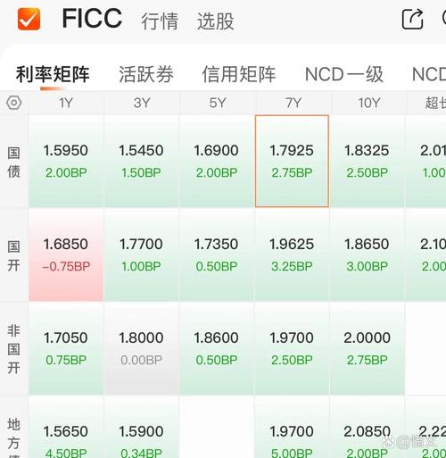 信诚500基金净值