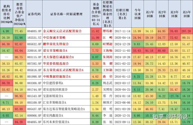 基金定投选哪个平台