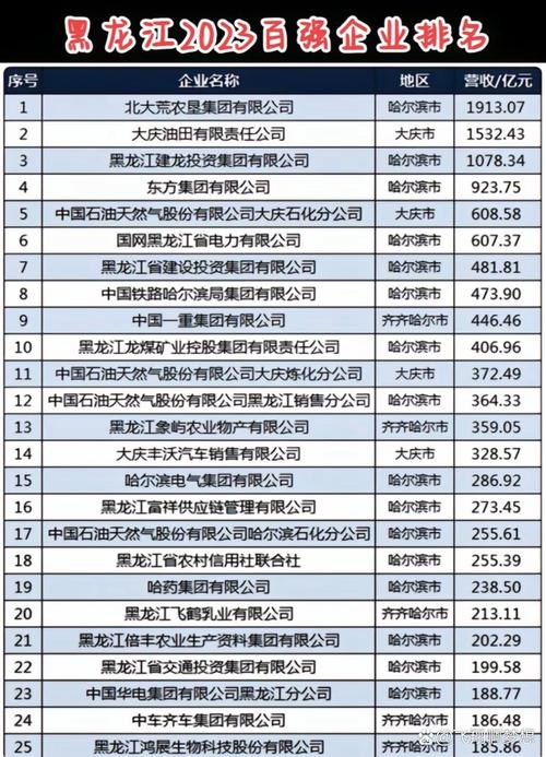 黑龙江省企业信息查询