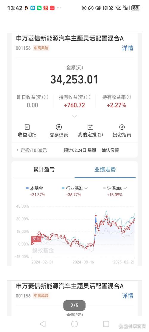 基金最少投资多少钱