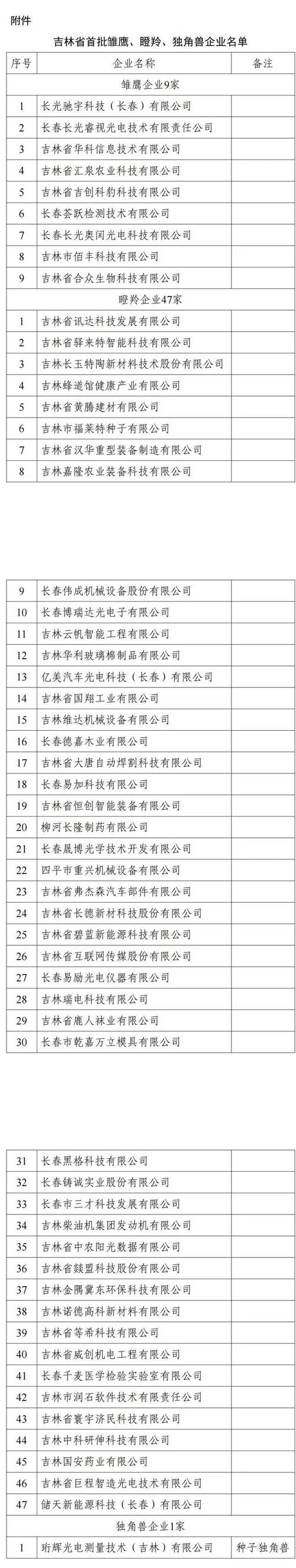 吉林省企业信息查询网