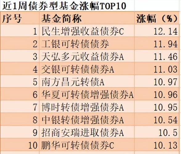 投资大宗商品的基金