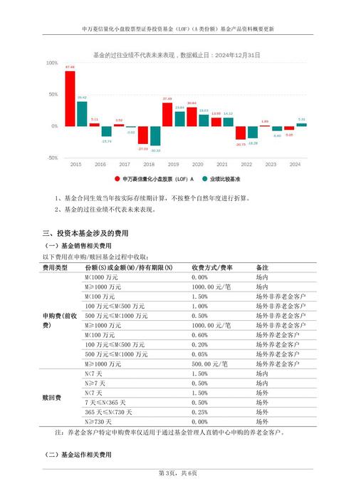 长信量化中小盘基金