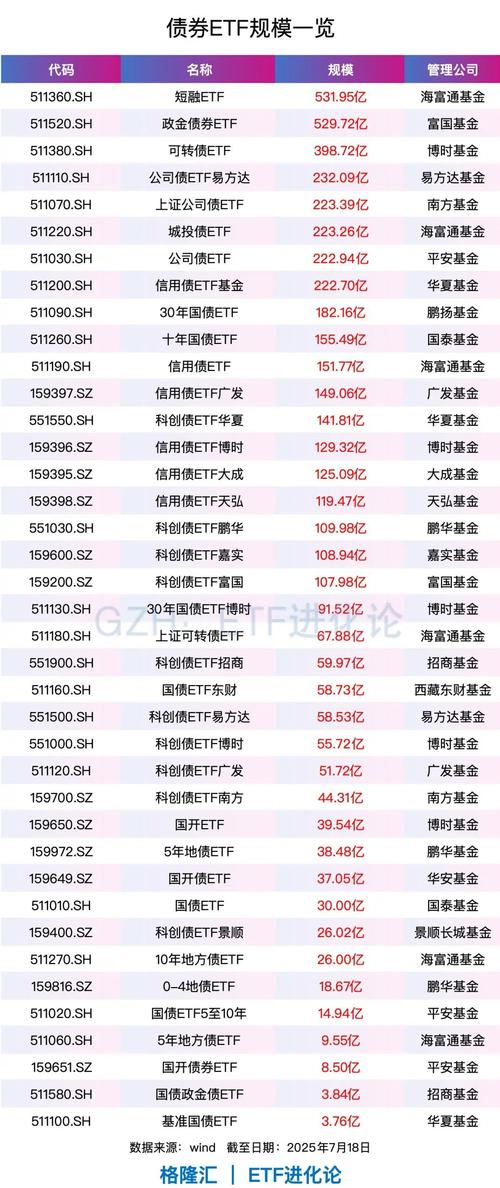 跟着基金经理买股票