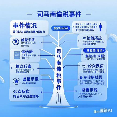 北京市国家税务局稽查局