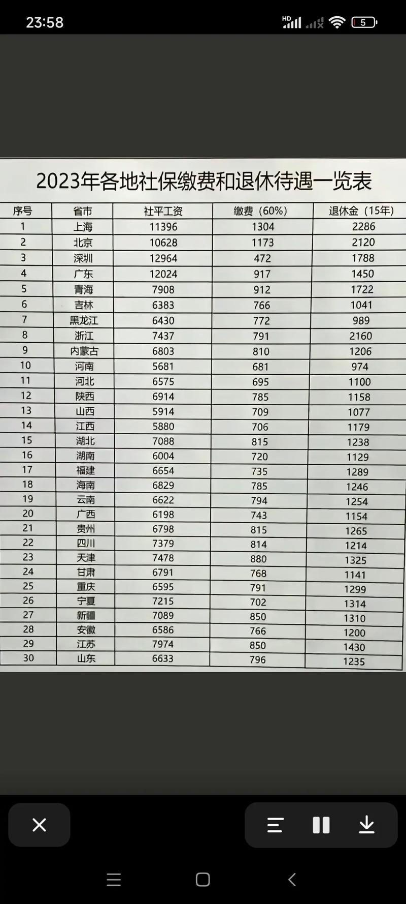 中国社保基金有多少