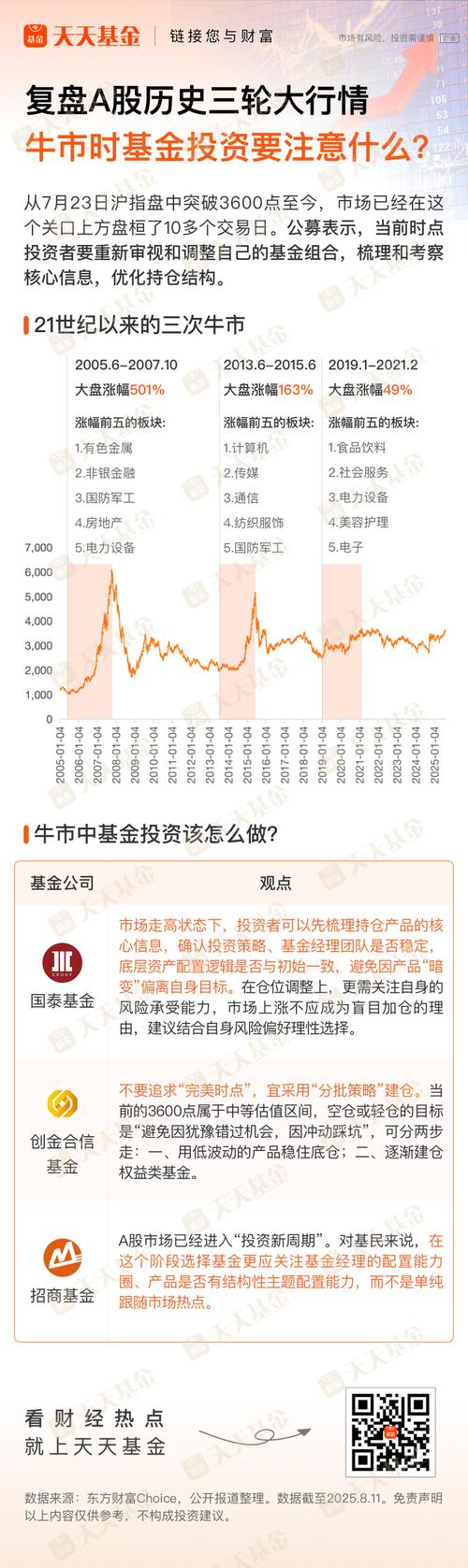 牛市应该买什么基金