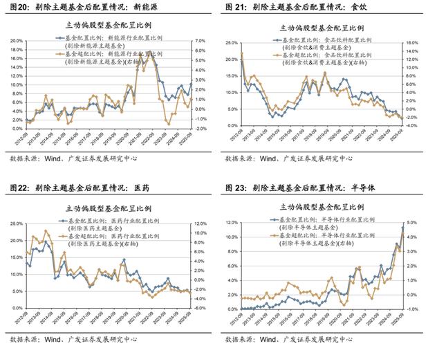 牛市应该买什么基金