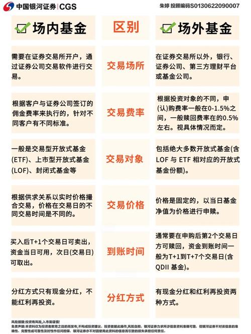 货币基金abc区别