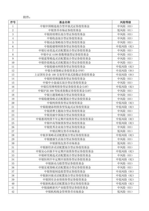 中银中证100基金