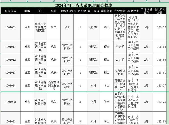 河北省的基本信息查询