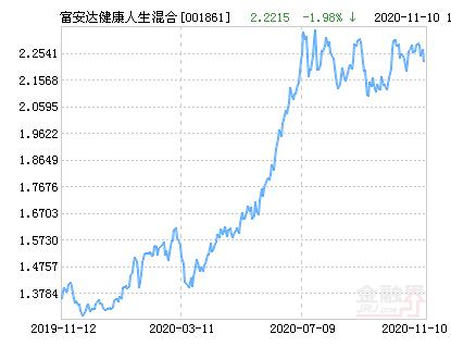 富安达健康人生基金