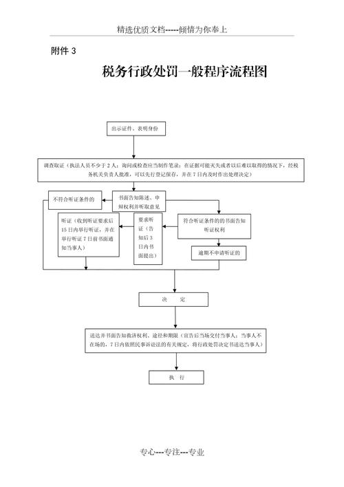 税务行政处罚的种类包括