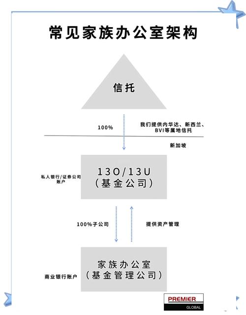 家族基金会管理制度