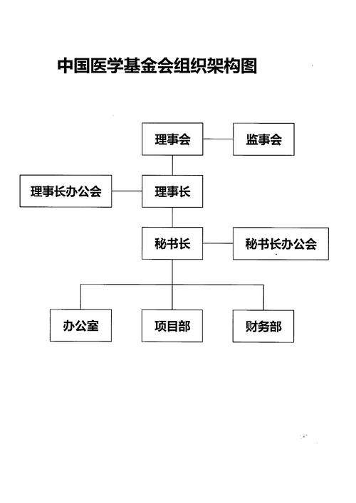 家族基金会管理制度