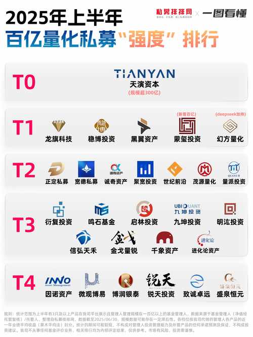 基金t1是什么意思