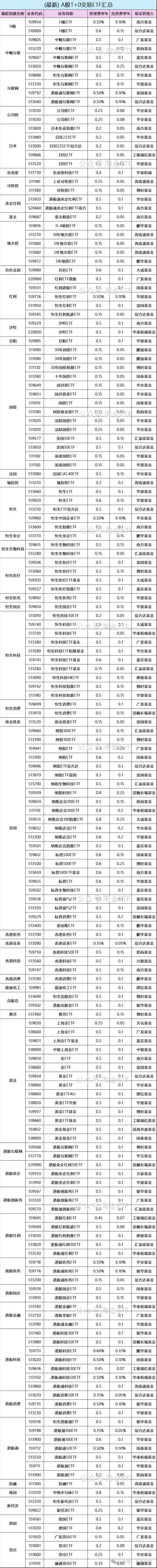 基金t1是什么意思