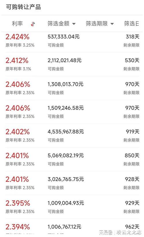 工商银行基金净值表