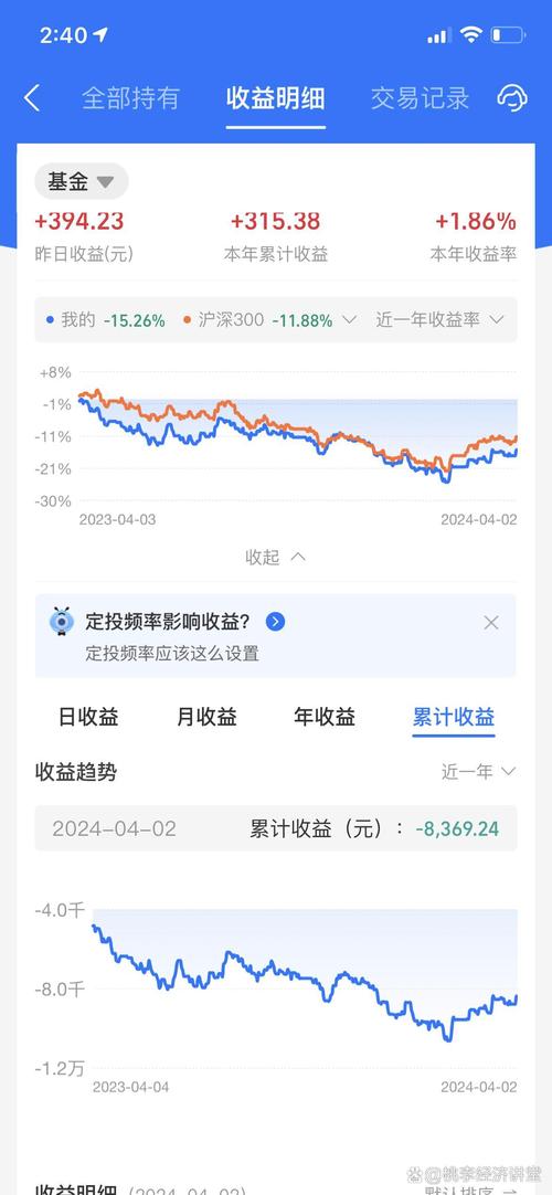 基金亏损一半怎么办