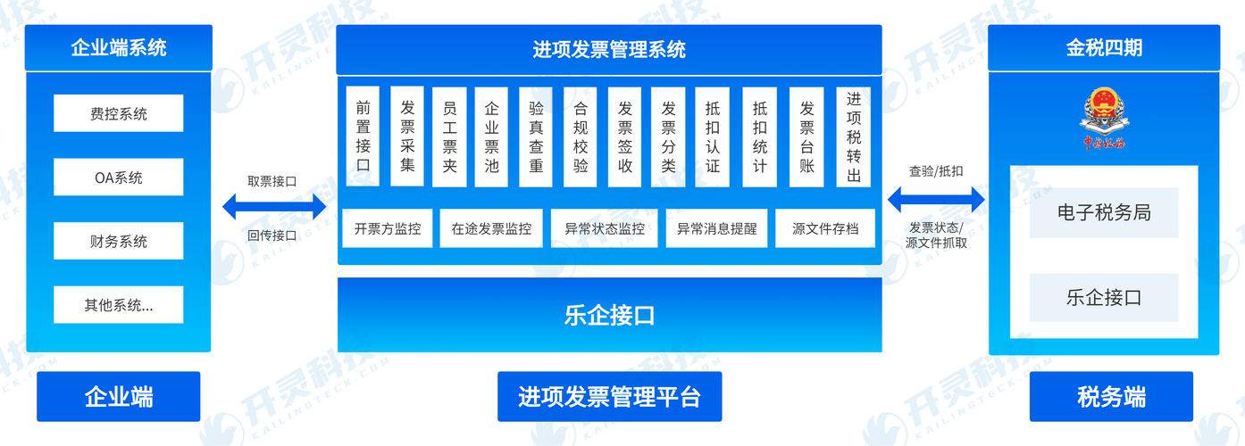 e税通电子税务管理系统