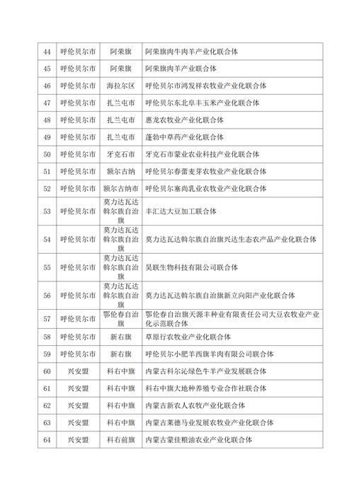 内蒙古企业信息公示网