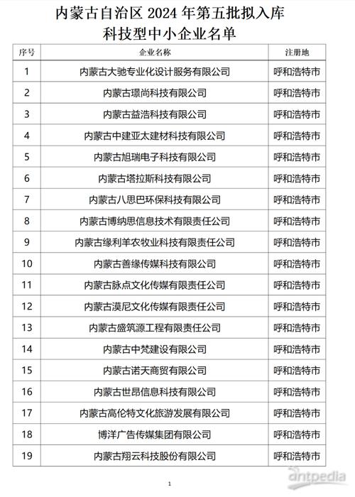 内蒙古企业信息公示网