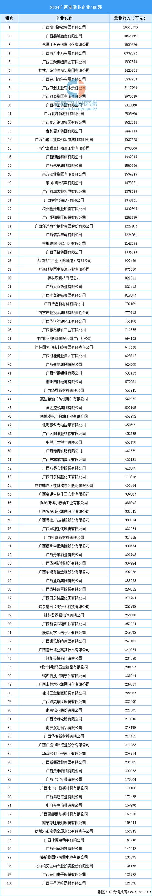 广西工商网企业查询网