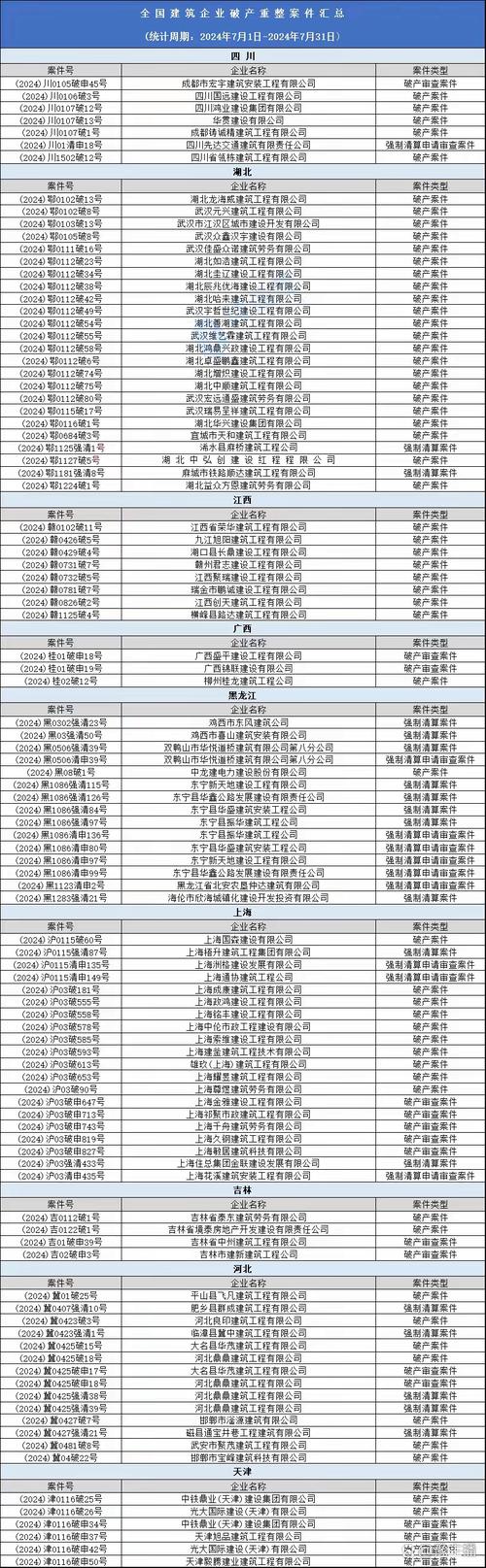 全国建筑企业信息查询