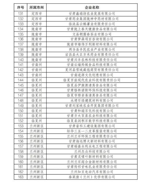 甘肃工商企业信息查询