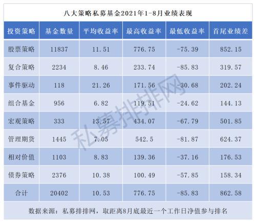 私募基金收益怎么样