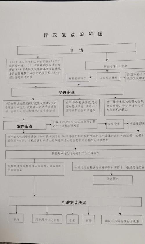税务行政复议的受案范围