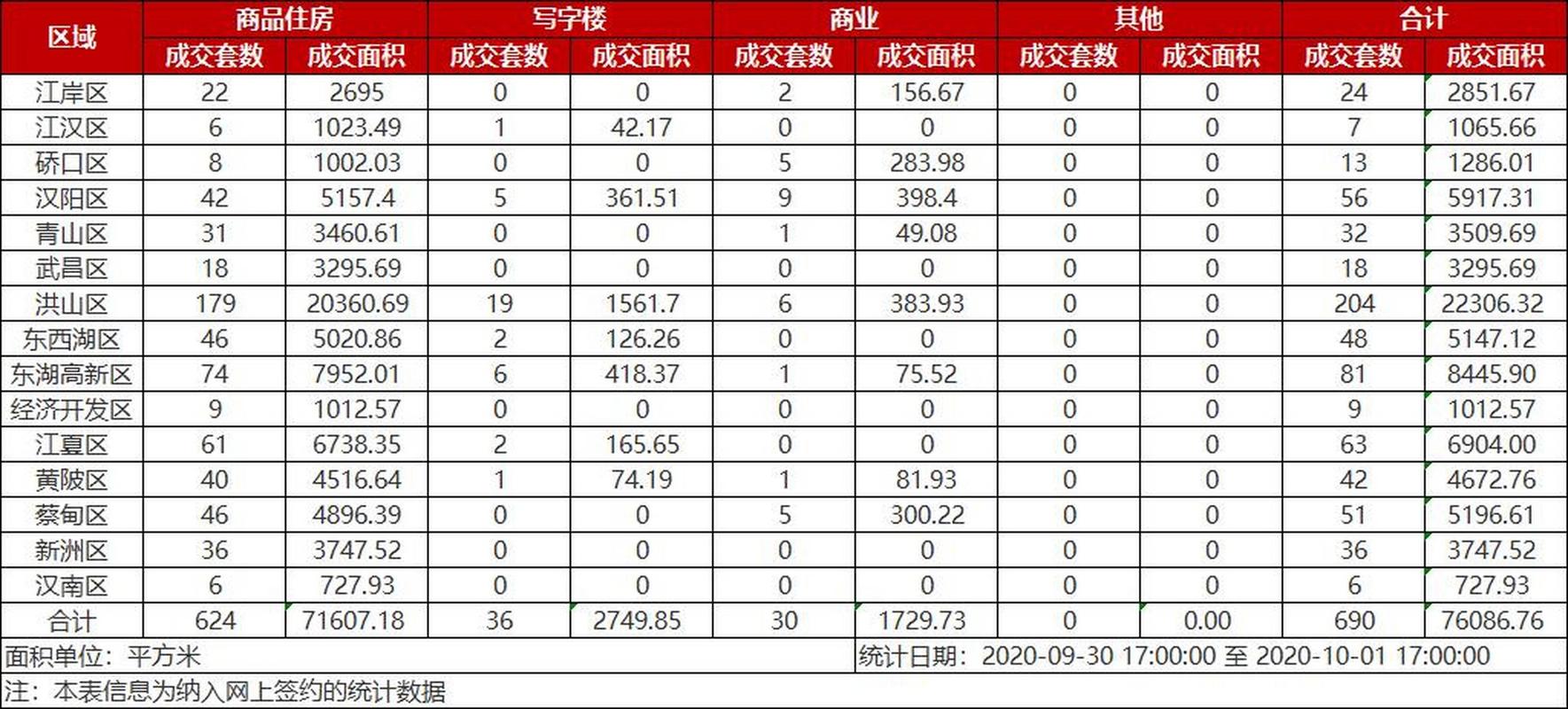 武汉市场主体信息查询