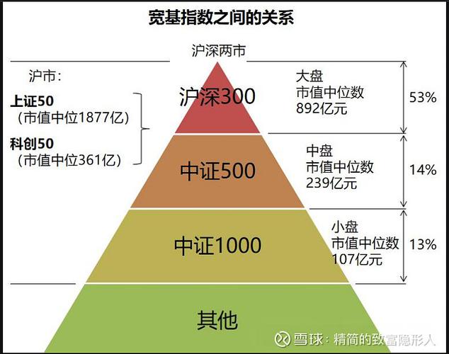 上投摩根基金是什么