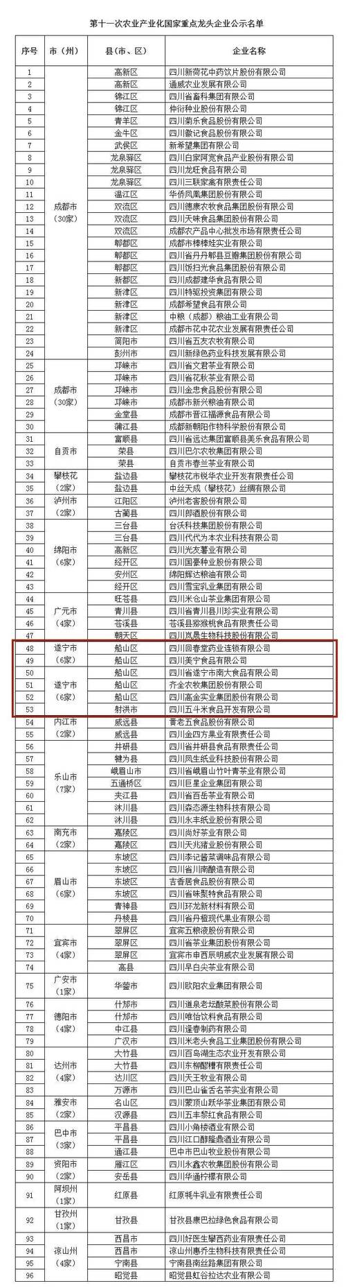 四川企业信息公开查询