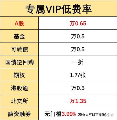 哪里买基金手续费低