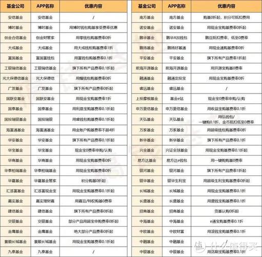 哪里买基金手续费低