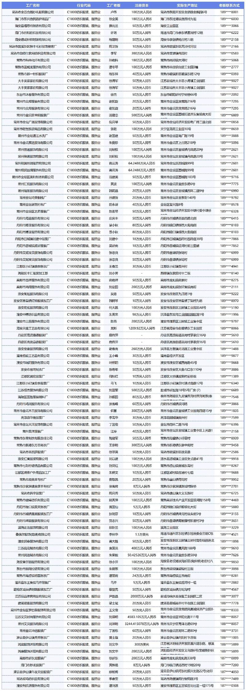 全国企业信息查询电话