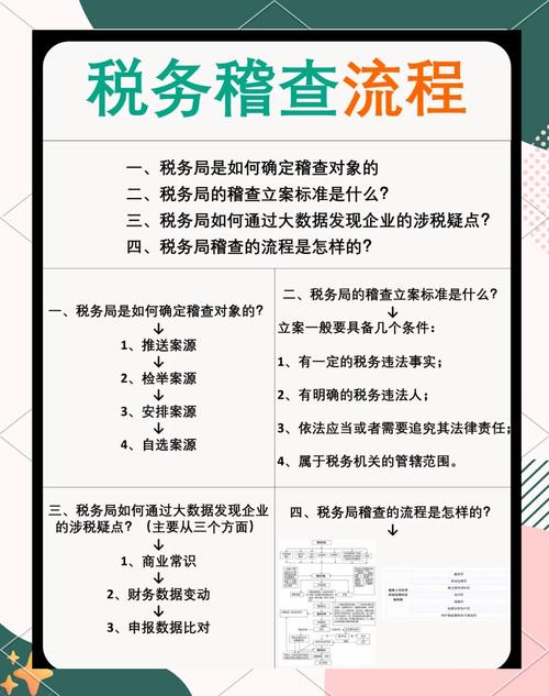 上海 税务局 工作时间