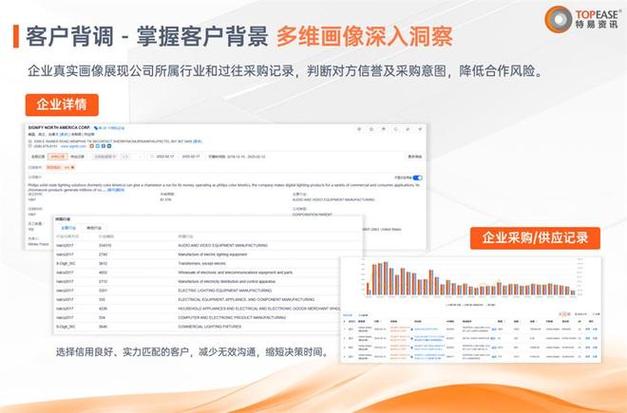 外国企业信息查询系统