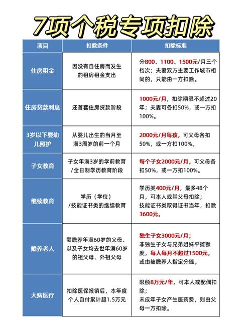2025年税务个人总结