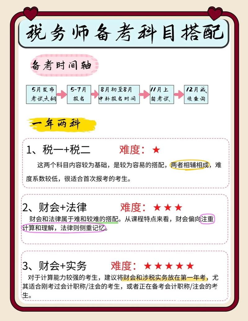 2025税务师考试科目