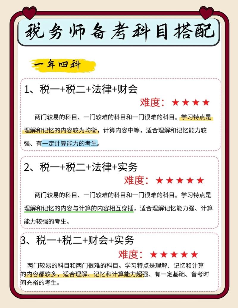 2025税务师考试科目