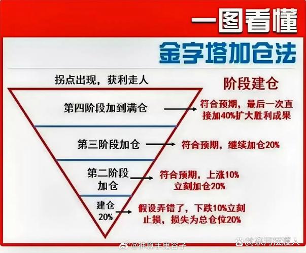 分级基金上折和下折