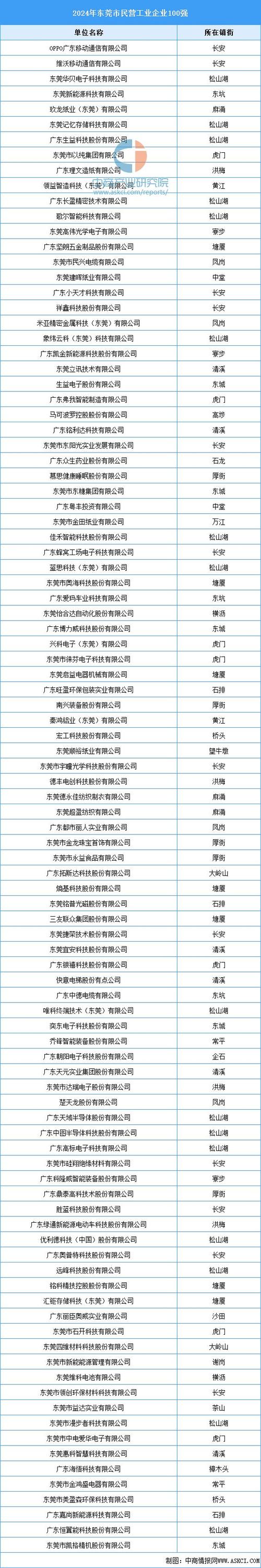 东莞市工商信息查询网